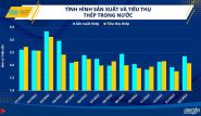 Ngành thép nội địa trước sức ép từ nhu cầu tiêu thụ