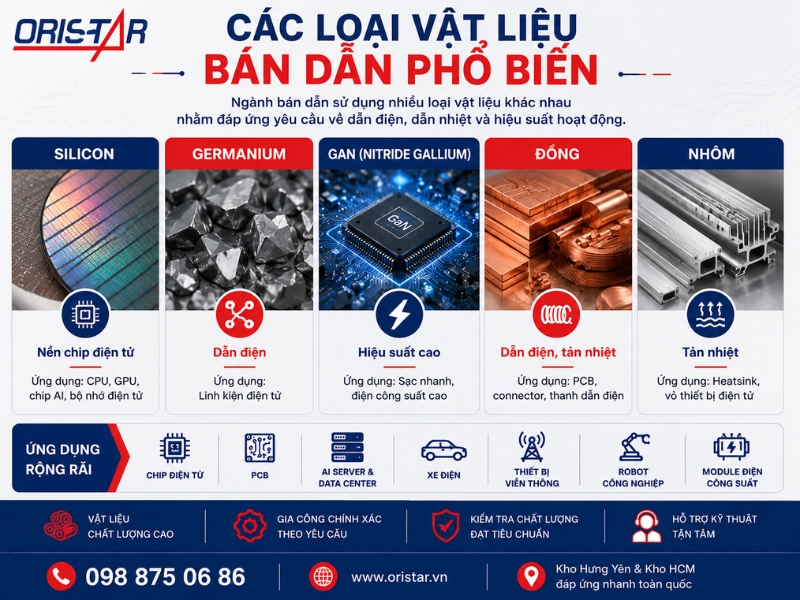C&aacute;c Loại Vật Liệu B&aacute;n Dẫn Phổ Biến Hiện Nay