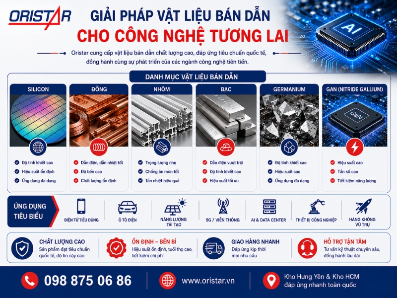 Oristar Cung Cấp Vật Liệu Cho Ng&agrave;nh B&aacute;n Dẫn