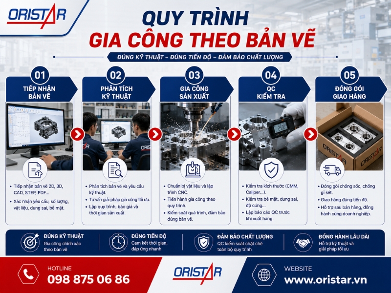 Quy Trình Gia Công Kim Loại Theo Bản Vẽ
