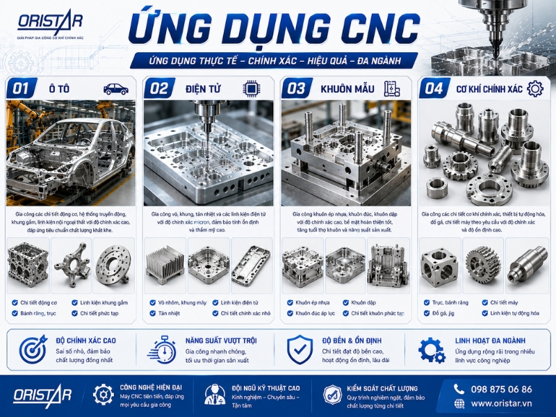 Ứng Dụng CNC Trong Thực Tế