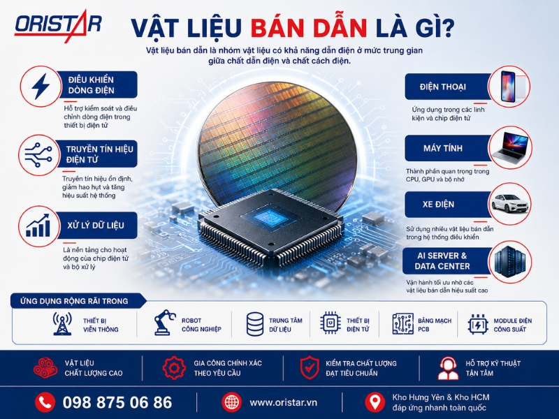 Vật Liệu B&aacute;n Dẫn