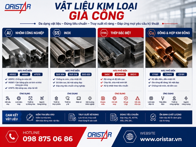 Vật Liệu Kim Loại Gia Công