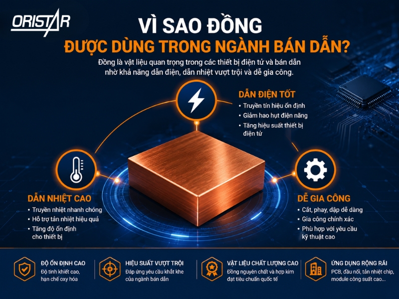 Vì Sao Đồng Được Dùng Trong Ngành Bán Dẫn?