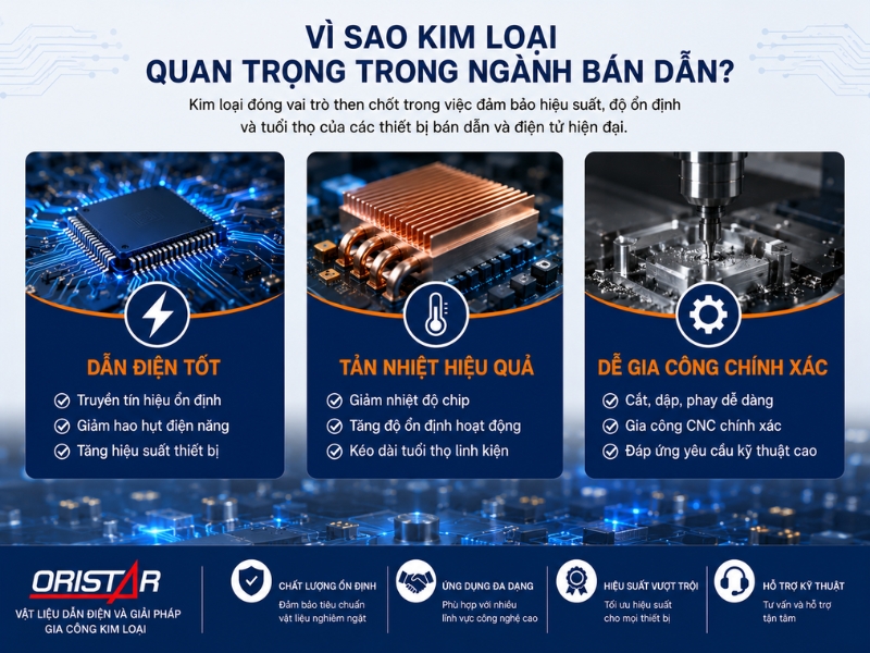 V&igrave; Sao Kim Loại Quan Trọng Trong Ng&agrave;nh B&aacute;n Dẫn?