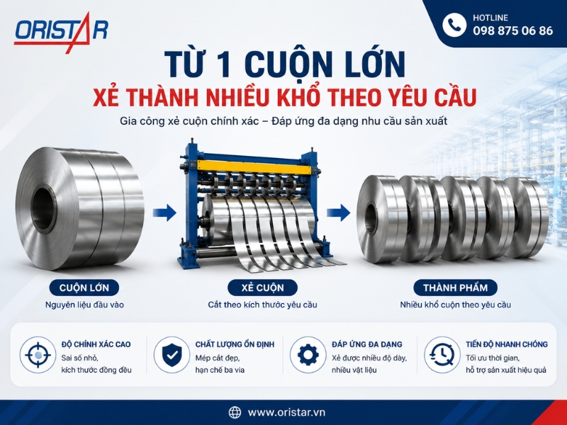 Kh&aacute;i Niệm Xẻ Cuộn Kim Loại