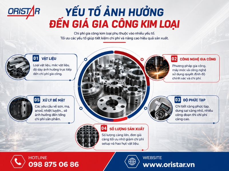 B&aacute;o Gi&aacute; Gia C&ocirc;ng Kim Loại Phụ Thuộc V&agrave;o Những Yếu Tố N&agrave;o?
